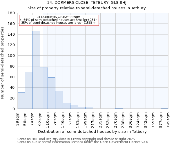 24, DORMERS CLOSE, TETBURY, GL8 8HJ: Size of property relative to semi-detached houses houses in Tetbury