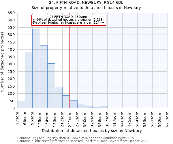 24, FIFTH ROAD, NEWBURY, RG14 6DL: Size of property relative to detached houses houses in Newbury