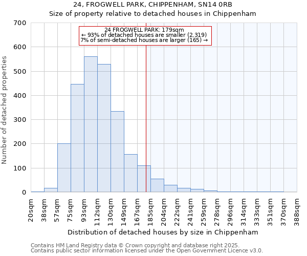 24, FROGWELL PARK, CHIPPENHAM, SN14 0RB: Size of property relative to detached houses houses in Chippenham