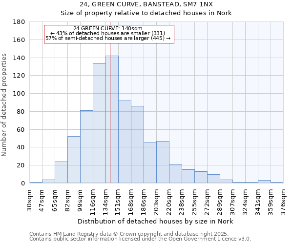 24, GREEN CURVE, BANSTEAD, SM7 1NX: Size of property relative to detached houses houses in Nork