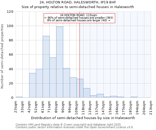 24, HOLTON ROAD, HALESWORTH, IP19 8HF: Size of property relative to semi-detached houses houses in Halesworth