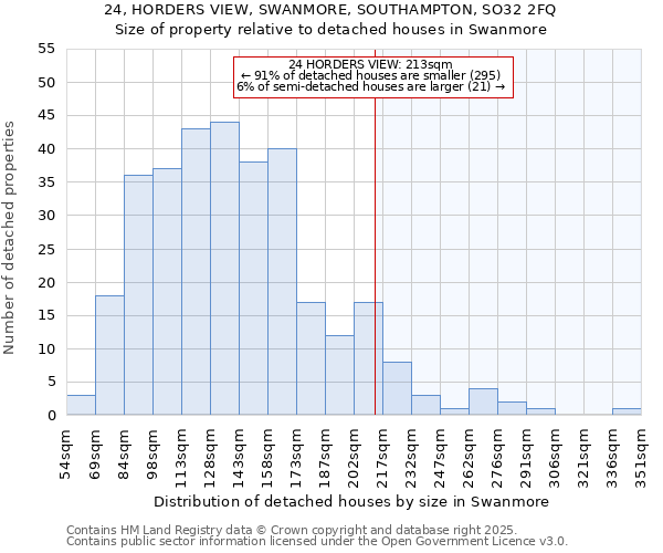 24, HORDERS VIEW, SWANMORE, SOUTHAMPTON, SO32 2FQ: Size of property relative to detached houses houses in Swanmore