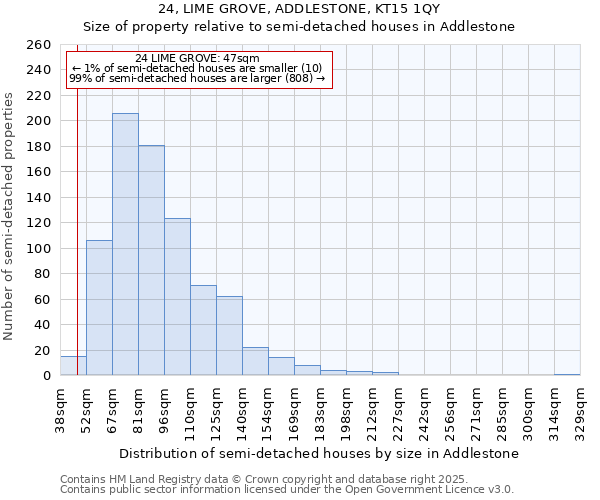 24, LIME GROVE, ADDLESTONE, KT15 1QY: Size of property relative to semi-detached houses houses in Addlestone