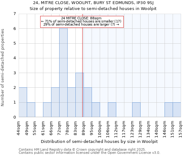 24, MITRE CLOSE, WOOLPIT, BURY ST EDMUNDS, IP30 9SJ: Size of property relative to semi-detached houses houses in Woolpit