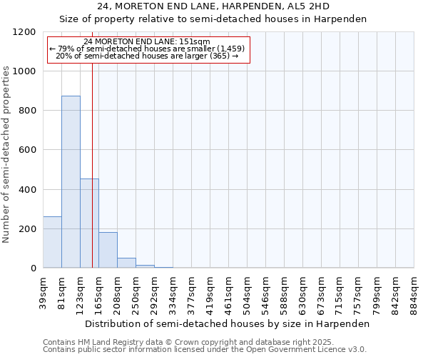 24, MORETON END LANE, HARPENDEN, AL5 2HD: Size of property relative to semi-detached houses houses in Harpenden