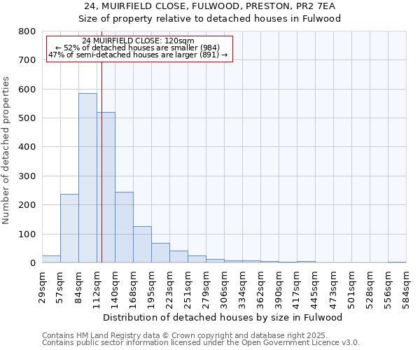 24, MUIRFIELD CLOSE, FULWOOD, PRESTON, PR2 7EA: Size of property relative to detached houses houses in Fulwood