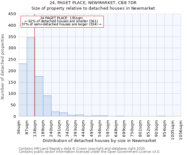 24, PAGET PLACE, NEWMARKET, CB8 7DR: Size of property relative to detached houses houses in Newmarket