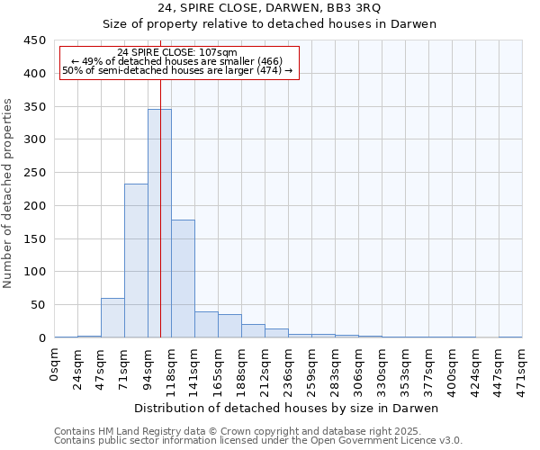 24, SPIRE CLOSE, DARWEN, BB3 3RQ: Size of property relative to detached houses houses in Darwen