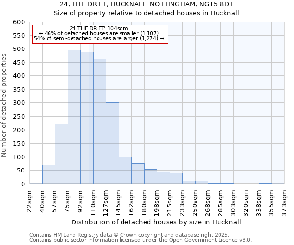 24, THE DRIFT, HUCKNALL, NOTTINGHAM, NG15 8DT: Size of property relative to detached houses houses in Hucknall