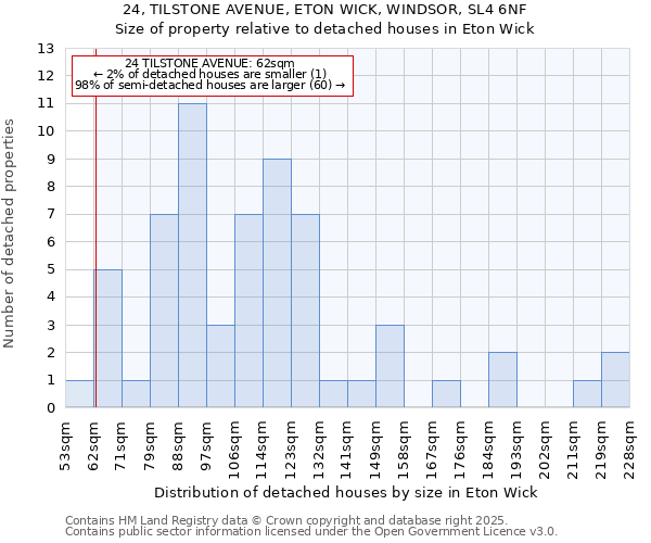 24, TILSTONE AVENUE, ETON WICK, WINDSOR, SL4 6NF: Size of property relative to detached houses houses in Eton Wick