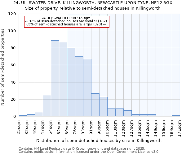 24, ULLSWATER DRIVE, KILLINGWORTH, NEWCASTLE UPON TYNE, NE12 6GX: Size of property relative to semi-detached houses houses in Killingworth