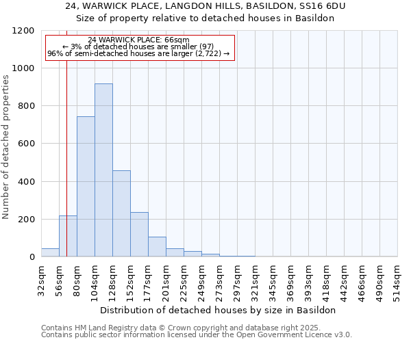24, WARWICK PLACE, LANGDON HILLS, BASILDON, SS16 6DU: Size of property relative to detached houses houses in Basildon