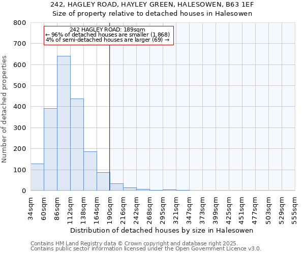 242, HAGLEY ROAD, HAYLEY GREEN, HALESOWEN, B63 1EF: Size of property relative to detached houses houses in Halesowen