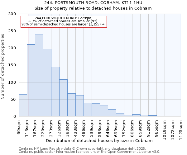 244, PORTSMOUTH ROAD, COBHAM, KT11 1HU: Size of property relative to detached houses houses in Cobham