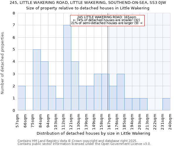 245, LITTLE WAKERING ROAD, LITTLE WAKERING, SOUTHEND-ON-SEA, SS3 0JW: Size of property relative to detached houses houses in Little Wakering