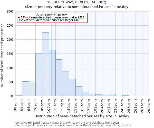 25, BEECHWAY, BEXLEY, DA5 3DQ: Size of property relative to semi-detached houses houses in Bexley