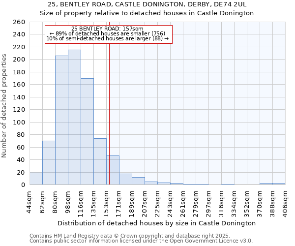 25, BENTLEY ROAD, CASTLE DONINGTON, DERBY, DE74 2UL: Size of property relative to detached houses houses in Castle Donington