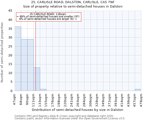 25, CARLISLE ROAD, DALSTON, CARLISLE, CA5 7NF: Size of property relative to semi-detached houses houses in Dalston