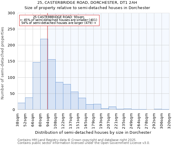 25, CASTERBRIDGE ROAD, DORCHESTER, DT1 2AH: Size of property relative to semi-detached houses houses in Dorchester