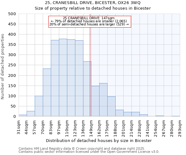 25, CRANESBILL DRIVE, BICESTER, OX26 3WQ: Size of property relative to detached houses houses in Bicester