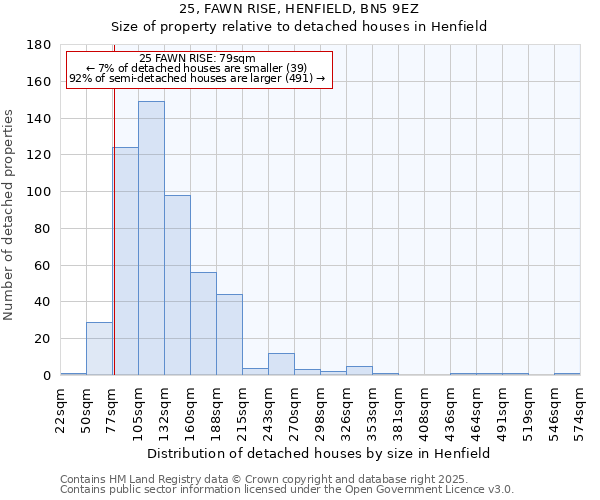25, FAWN RISE, HENFIELD, BN5 9EZ: Size of property relative to detached houses houses in Henfield