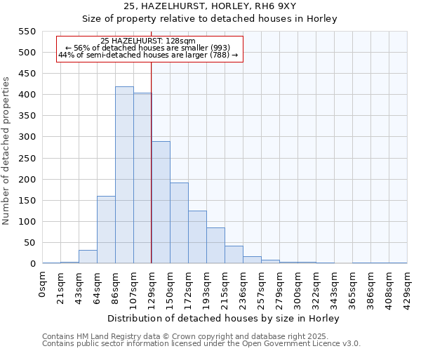 25, HAZELHURST, HORLEY, RH6 9XY: Size of property relative to detached houses houses in Horley
