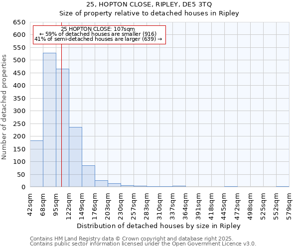 25, HOPTON CLOSE, RIPLEY, DE5 3TQ: Size of property relative to detached houses houses in Ripley