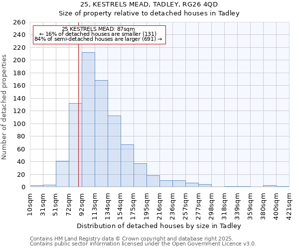 25, KESTRELS MEAD, TADLEY, RG26 4QD: Size of property relative to detached houses houses in Tadley