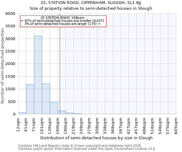 25, STATION ROAD, CIPPENHAM, SLOUGH, SL1 6JJ: Size of property relative to semi-detached houses houses in Slough