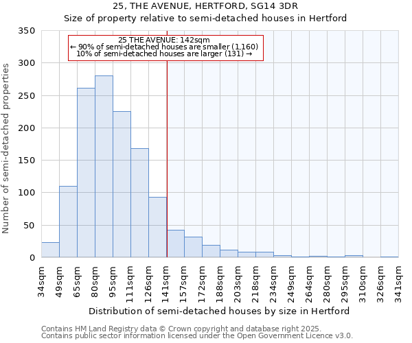 25, THE AVENUE, HERTFORD, SG14 3DR: Size of property relative to semi-detached houses houses in Hertford