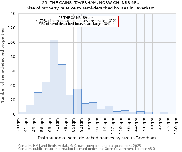 25, THE CAINS, TAVERHAM, NORWICH, NR8 6FU: Size of property relative to semi-detached houses houses in Taverham