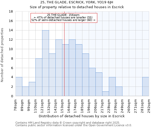 25, THE GLADE, ESCRICK, YORK, YO19 6JH: Size of property relative to detached houses houses in Escrick