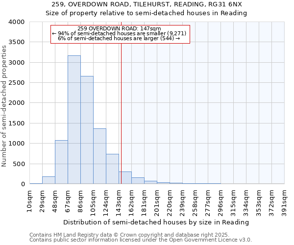 259, OVERDOWN ROAD, TILEHURST, READING, RG31 6NX: Size of property relative to semi-detached houses houses in Reading