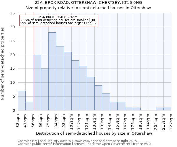 25A, BROX ROAD, OTTERSHAW, CHERTSEY, KT16 0HG: Size of property relative to semi-detached houses houses in Ottershaw