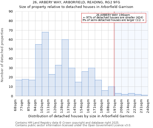 26, ARBERY WAY, ARBORFIELD, READING, RG2 9FG: Size of property relative to detached houses houses in Arborfield Garrison