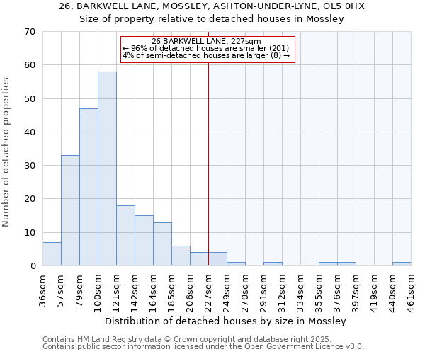 26, BARKWELL LANE, MOSSLEY, ASHTON-UNDER-LYNE, OL5 0HX: Size of property relative to detached houses houses in Mossley