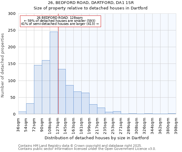 26, BEDFORD ROAD, DARTFORD, DA1 1SR: Size of property relative to detached houses houses in Dartford