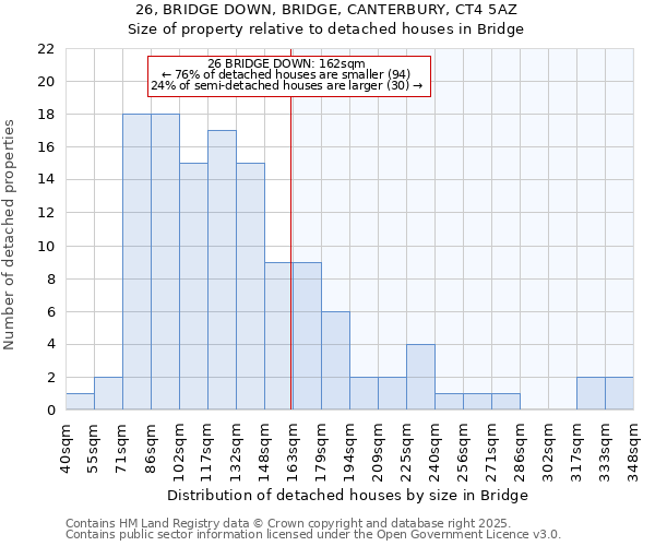 26, BRIDGE DOWN, BRIDGE, CANTERBURY, CT4 5AZ: Size of property relative to detached houses houses in Bridge