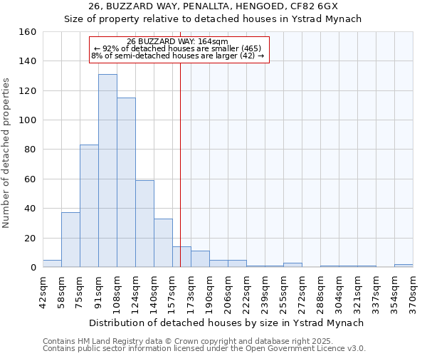26, BUZZARD WAY, PENALLTA, HENGOED, CF82 6GX: Size of property relative to detached houses houses in Ystrad Mynach