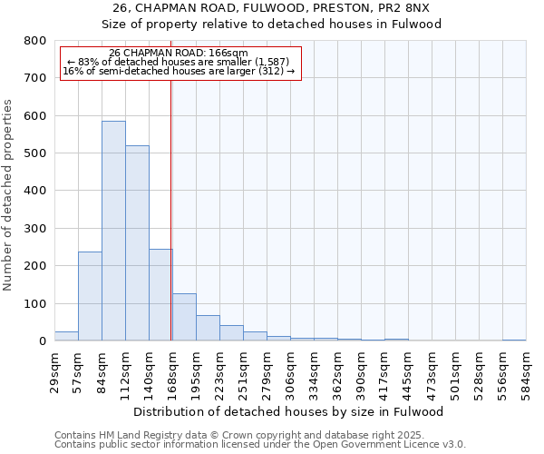 26, CHAPMAN ROAD, FULWOOD, PRESTON, PR2 8NX: Size of property relative to detached houses houses in Fulwood