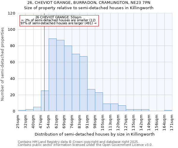 26, CHEVIOT GRANGE, BURRADON, CRAMLINGTON, NE23 7PN: Size of property relative to semi-detached houses houses in Killingworth