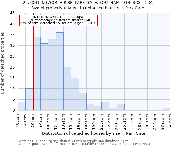 26, COLLINGWORTH RISE, PARK GATE, SOUTHAMPTON, SO31 1DA: Size of property relative to detached houses houses in Park Gate