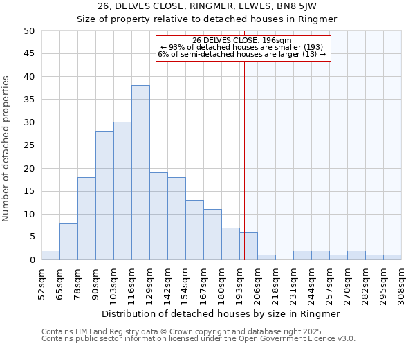 26, DELVES CLOSE, RINGMER, LEWES, BN8 5JW: Size of property relative to detached houses houses in Ringmer