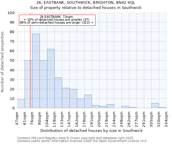 26, EASTBANK, SOUTHWICK, BRIGHTON, BN42 4QL: Size of property relative to detached houses houses in Southwick