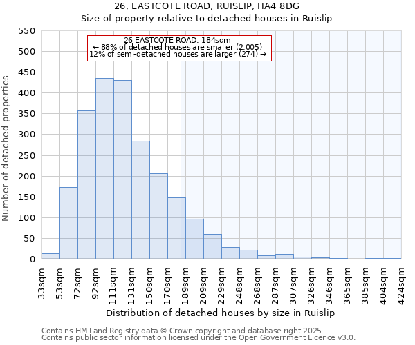 26, EASTCOTE ROAD, RUISLIP, HA4 8DG: Size of property relative to detached houses houses in Ruislip