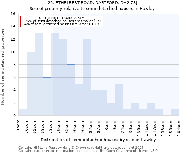 26, ETHELBERT ROAD, DARTFORD, DA2 7SJ: Size of property relative to semi-detached houses houses in Hawley