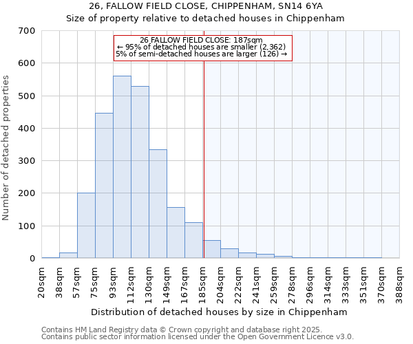 26, FALLOW FIELD CLOSE, CHIPPENHAM, SN14 6YA: Size of property relative to detached houses houses in Chippenham