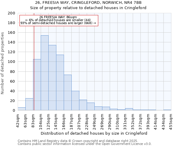 26, FREESIA WAY, CRINGLEFORD, NORWICH, NR4 7BB: Size of property relative to detached houses houses in Cringleford