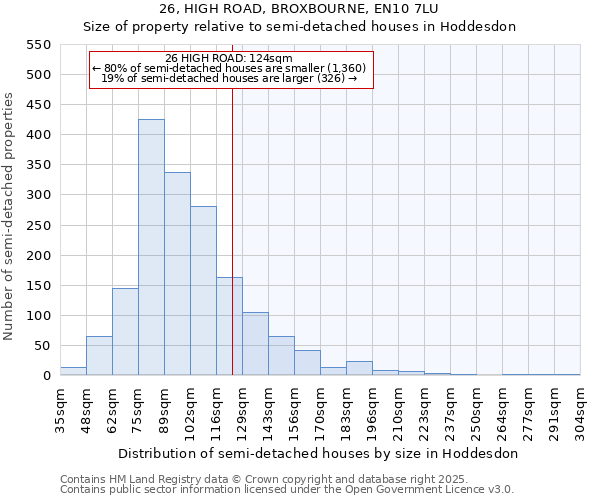 26, HIGH ROAD, BROXBOURNE, EN10 7LU: Size of property relative to semi-detached houses houses in Hoddesdon