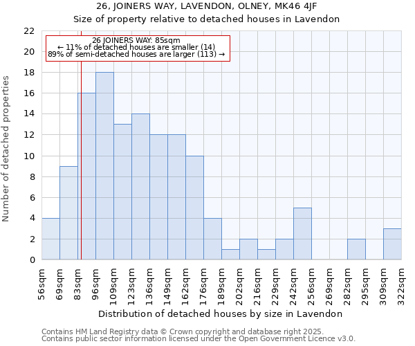 26, JOINERS WAY, LAVENDON, OLNEY, MK46 4JF: Size of property relative to detached houses houses in Lavendon